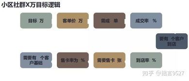 建材行業(yè)銷售提升新路徑 小區(qū)社群營銷實踐策略