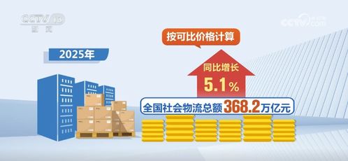 數(shù)說2025年物流業(yè)發(fā)展亮眼成績單 小包裹映照經(jīng)濟(jì)大圖景
