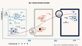 中國AI計算力地圖揭曉 杭州、北京、深圳領跑，基礎軟件開發(fā)成關鍵
