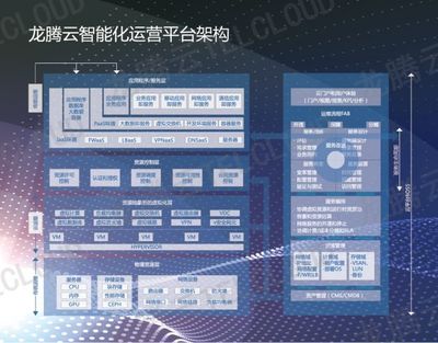 下一代數(shù)據(jù)網(wǎng) 龍騰佳訊引領(lǐng)智能化網(wǎng)絡(luò)新風(fēng)向，人工智能基礎(chǔ)軟件開發(fā)的創(chuàng)新實(shí)踐
