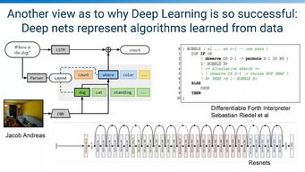 深度學(xué)習(xí)浪潮 AI革命的核心驅(qū)動(dòng)力與前沿軟件開發(fā)新范式